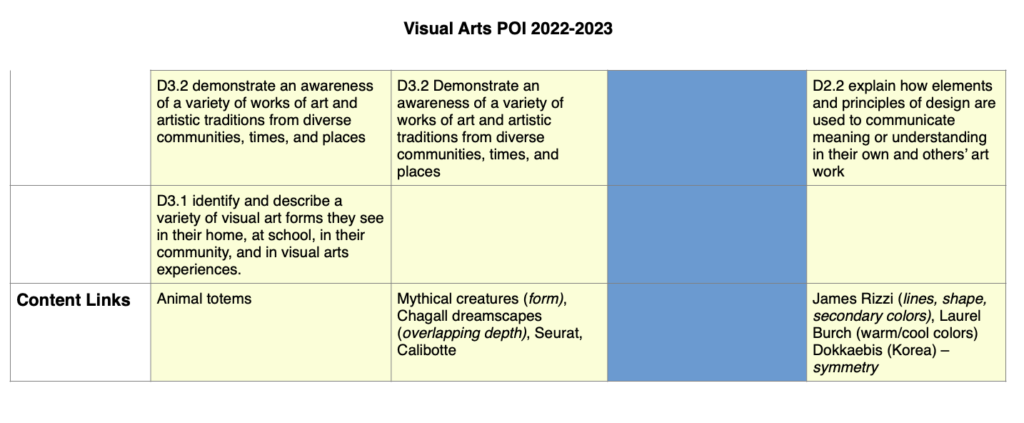 Horizontal Programme Visual Horizontal & Vertical Planner 2022-2023 – Visual Arts Primary - Xian ...