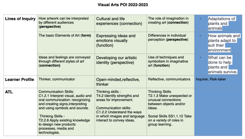 Horizontal Programme Visual Horizontal & Vertical Planner 2022-2023 – Visual Arts Primary - Xian ...
