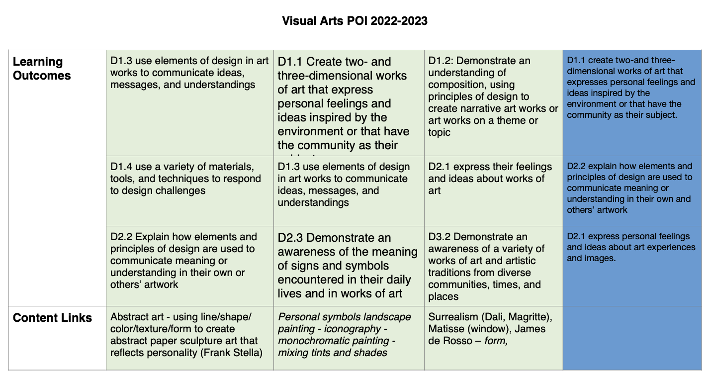 Horizontal Programme Visual Horizontal & Vertical Planner 2022-2023 – Visual Arts Primary - Xian ...