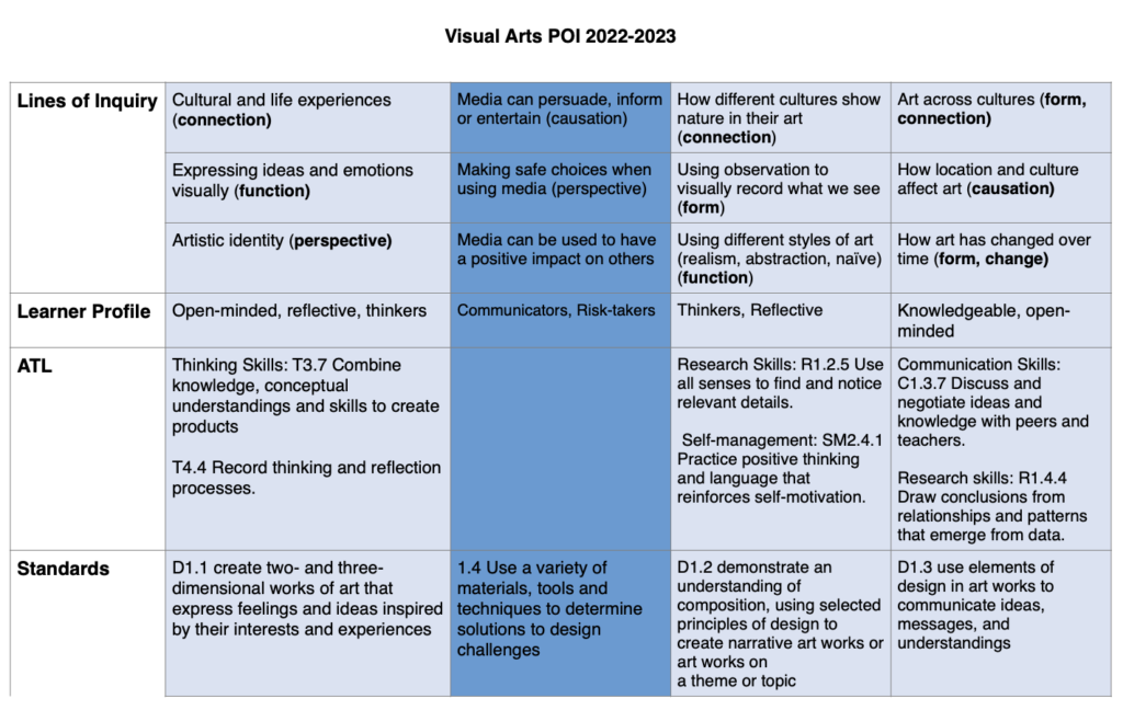 Horizontal Programme Visual Horizontal & Vertical Planner 2022-2023 – Visual Arts Primary - Xian ...