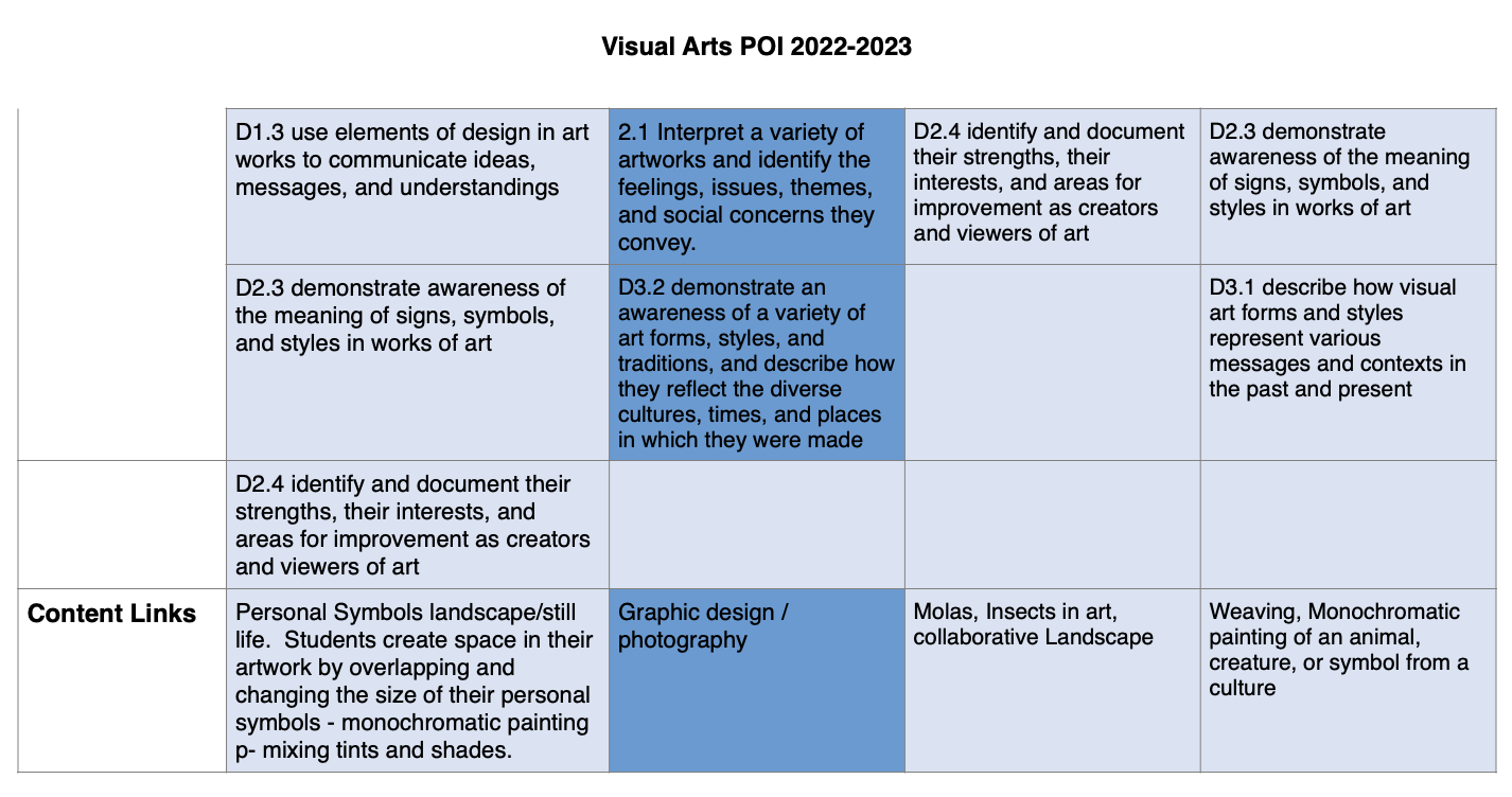 Horizontal Programme Visual Horizontal & Vertical Planner 2022-2023 – Visual Arts Primary - Xian ...