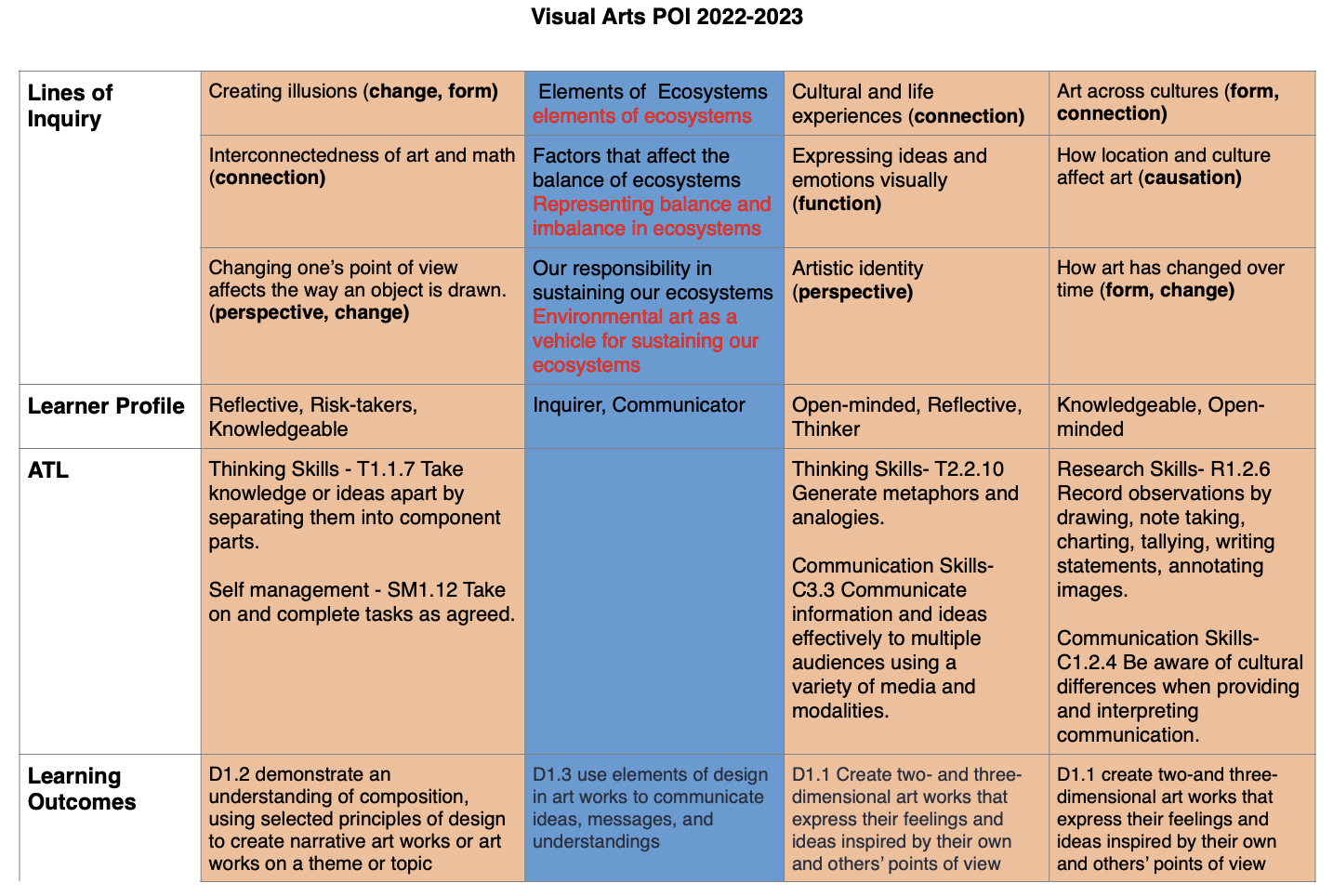 Horizontal Programme Visual Horizontal & Vertical Planner 2022-2023 – Visual Arts Primary - Xian ...