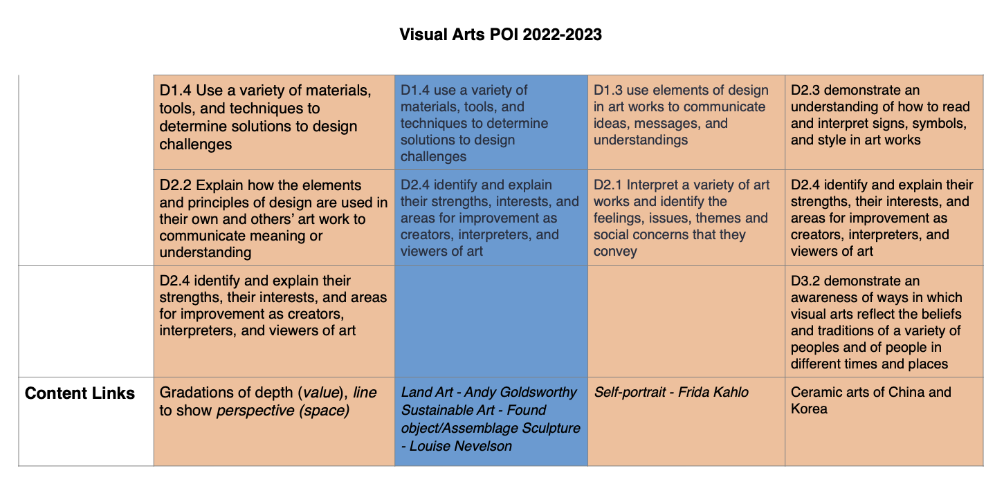 Horizontal Programme Visual Horizontal & Vertical Planner 2022-2023 – Visual Arts Primary - Xian ...