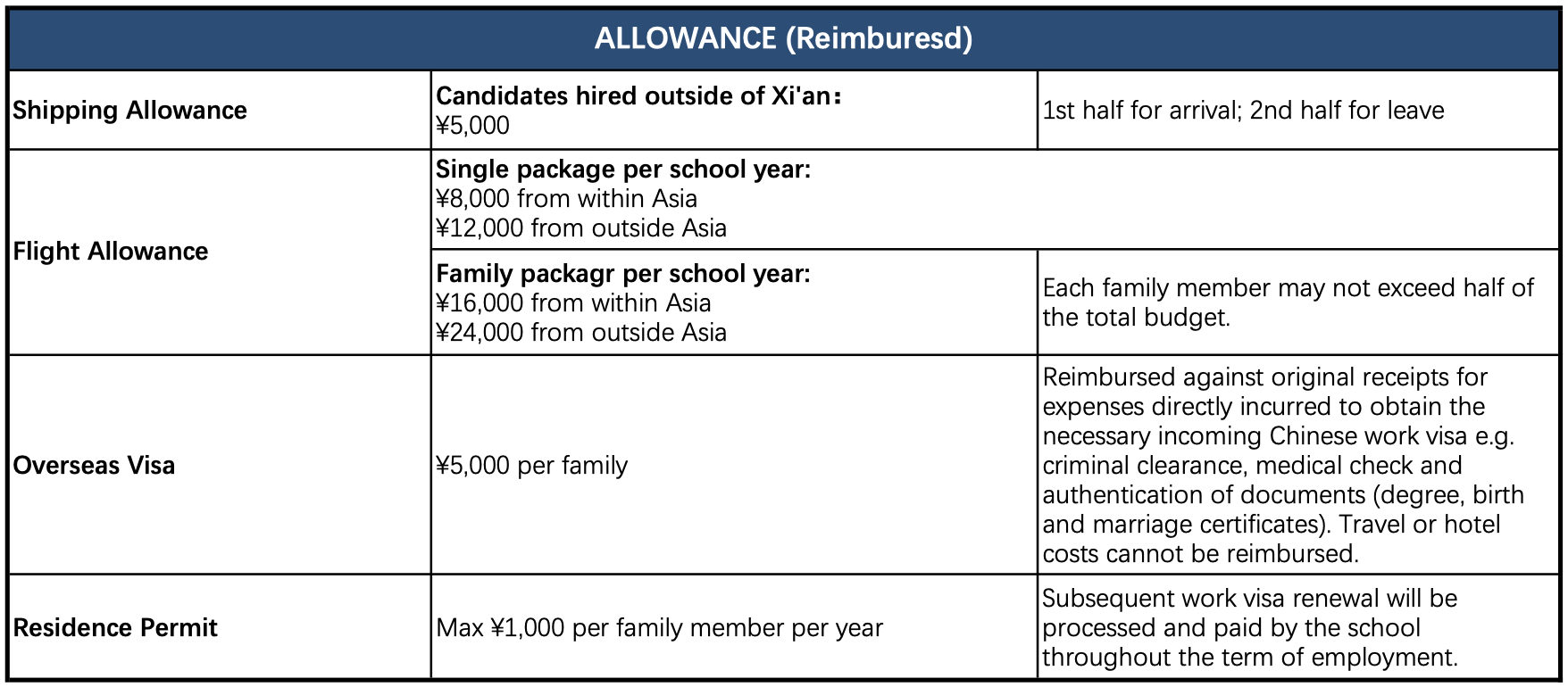 XLIS Salary Benefits 2023 2