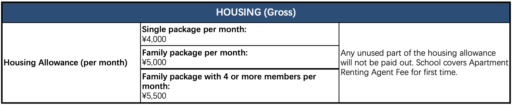 XLIS Salary Benefits 2023 3