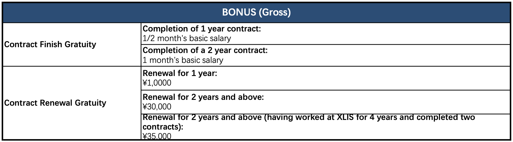 XLIS Salary Benefits 2023 5