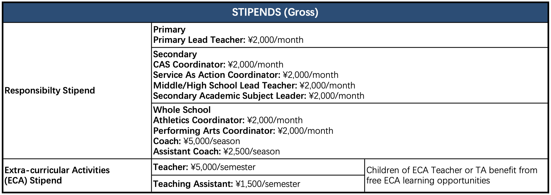 XLIS Salary Benefits 2023 6