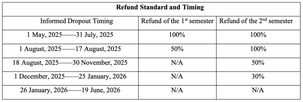 Refund Standard and Timing