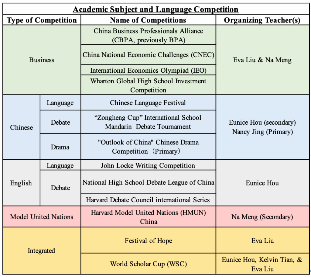 Different Competitions External Competitions - Xian Liangjiatan International School