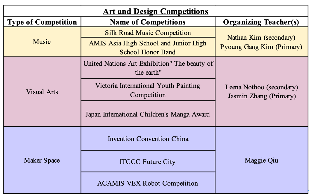 Competition In School External Competitions - Xian Liangjiatan International School