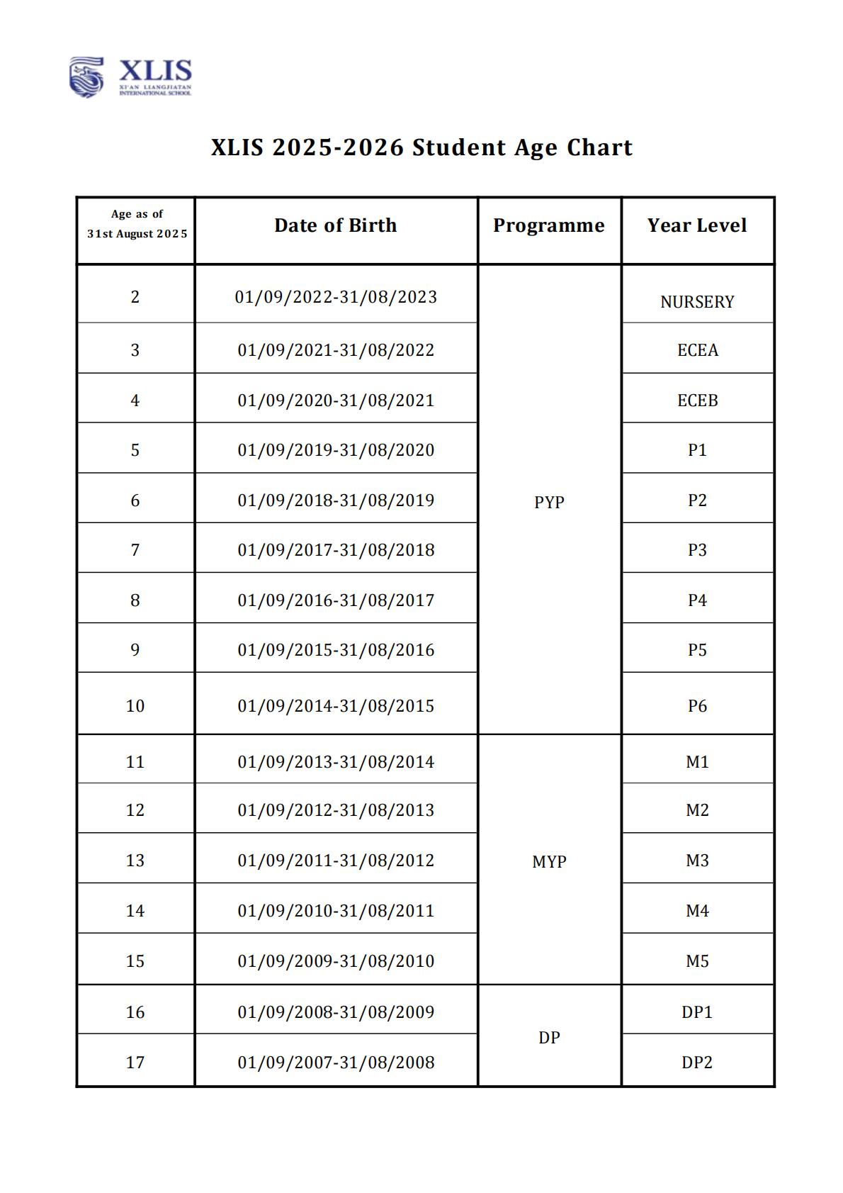 XLIS 2025-2026 Student Age Chart_01